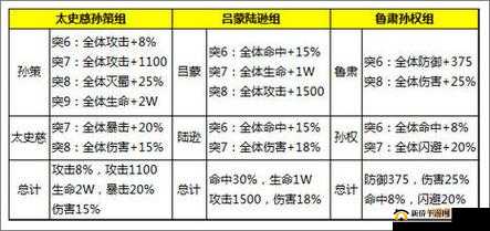 少年三国志 2 万能橙符使用攻略全解析