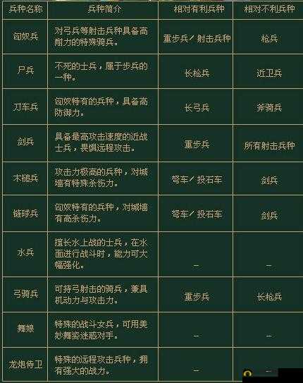 三国群英传 7 中令人惊叹的最强兵种组合推荐一览