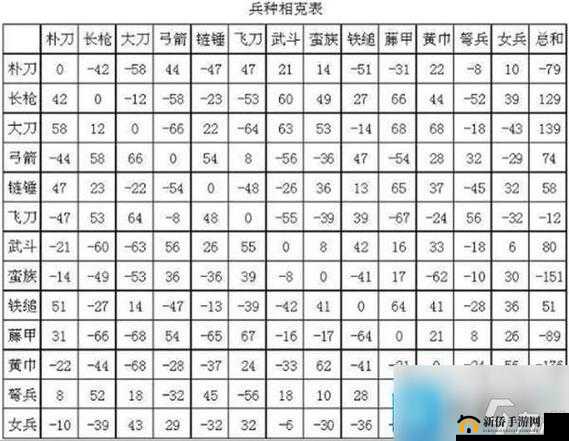 三国群英传 7 鳞甲水兵的兵种克制关系详细解答与分析