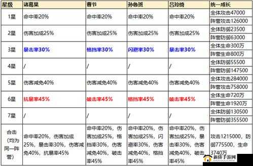 少年三国志 2 金神兵碎片获取途径与作用详细解析