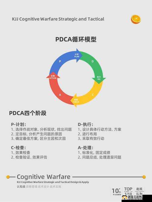 5 人轮换：创新策略与团队协作