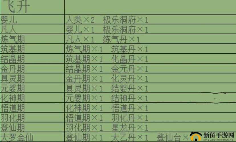 《堆叠修仙》筑基丹合成全攻略：材料获取与炼制步骤详解