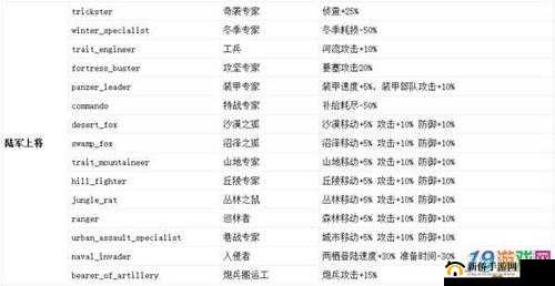 钢铁雄心 4 秘籍全攻略