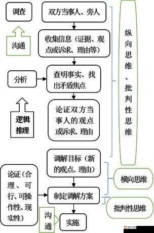 事前怎么做才有水：具体方法和策略全解析