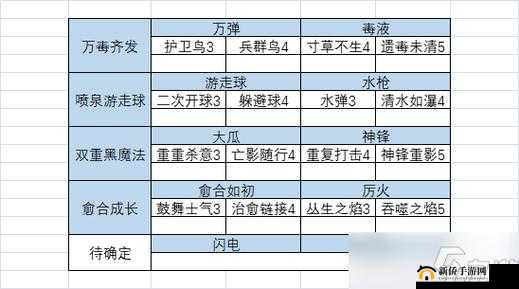 哈利波特魔法觉醒：挑战幽谧深林40层，秘籍与攻略指南