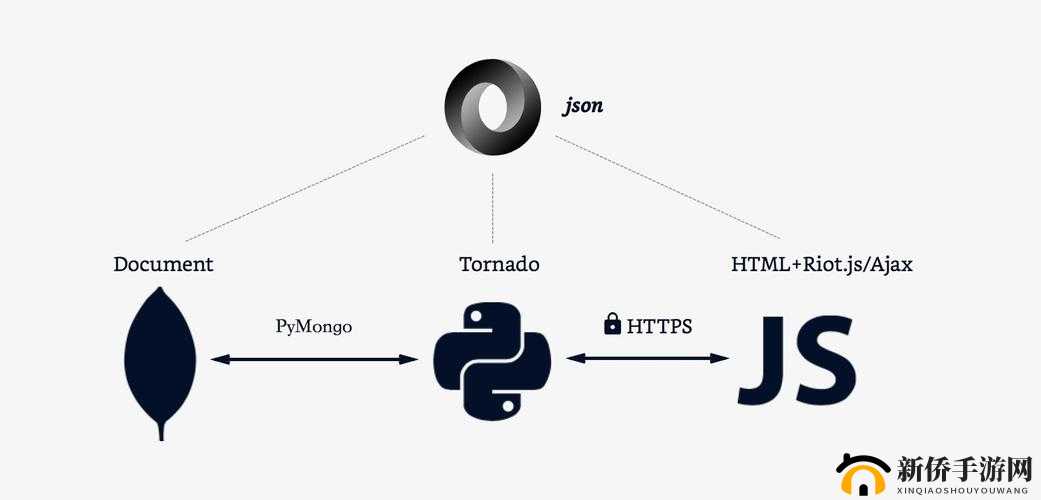 javascriptjavaHD 技术解析与应用