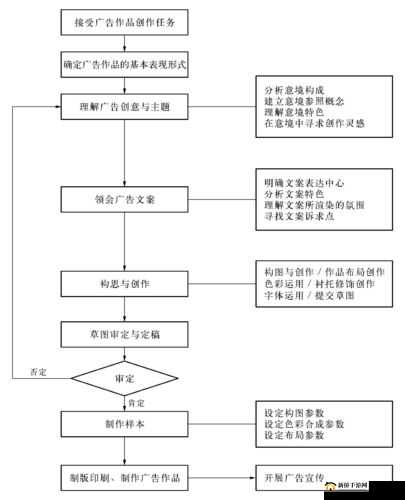 天美影视传媒广告制作流程：专业高效的创作之路