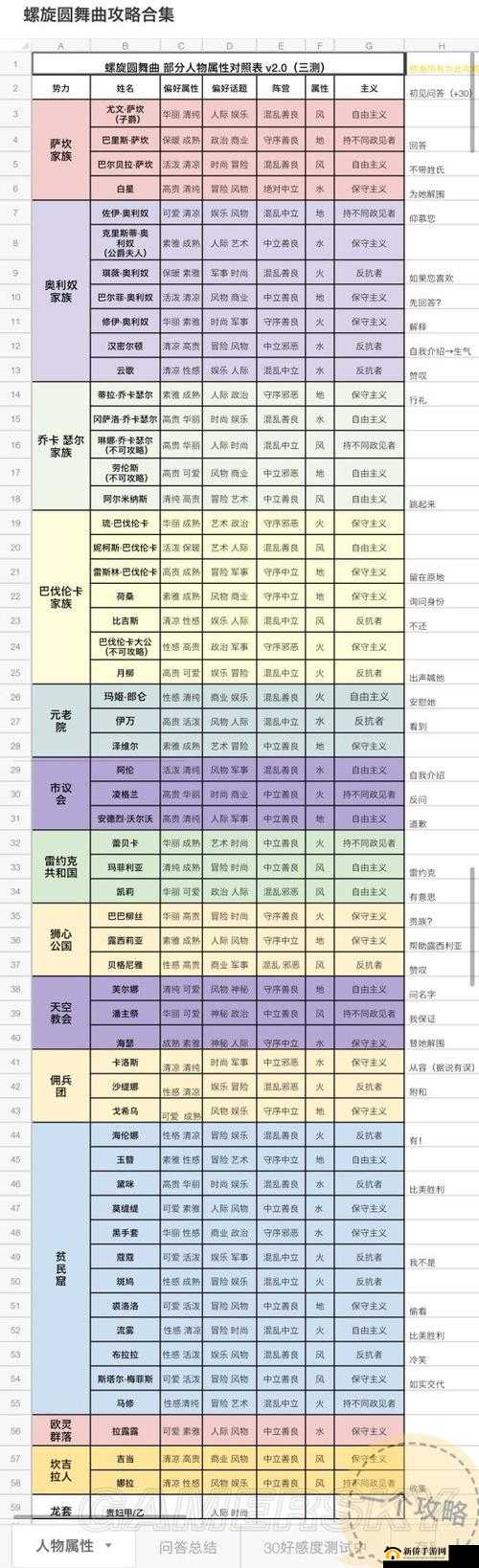 《螺旋圆舞曲》命运终篇获取方法