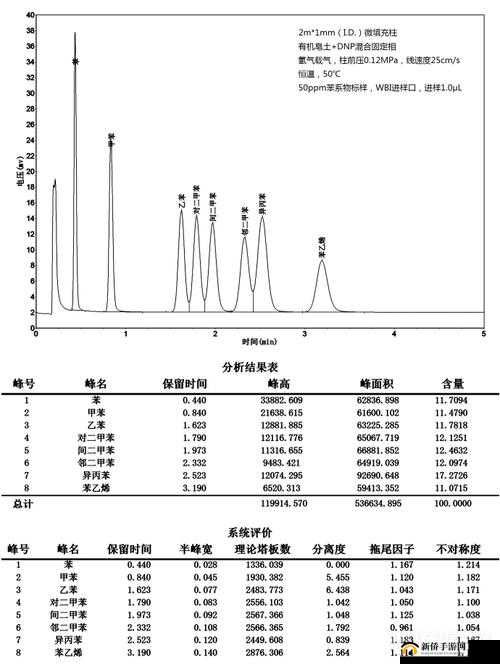 国产 DB624 色谱柱 88690-性能与应用探究