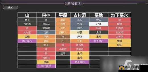 堆叠大陆神庙召唤攻略：材料清单揭秘，所需物品览无余