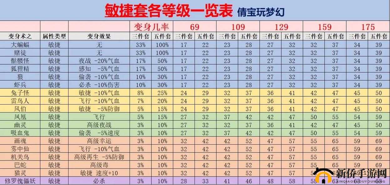 梦幻西游无双版角色套装获取途径大盘点