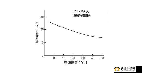 温度类型 H1 什么意思：相关解析与探讨