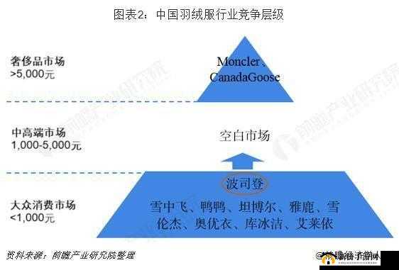 日本三线韩国三线的市场定位及未来走向