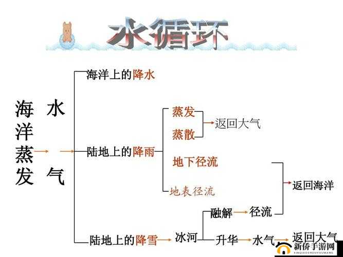水拉丝了小东西怎么办：解决方法
