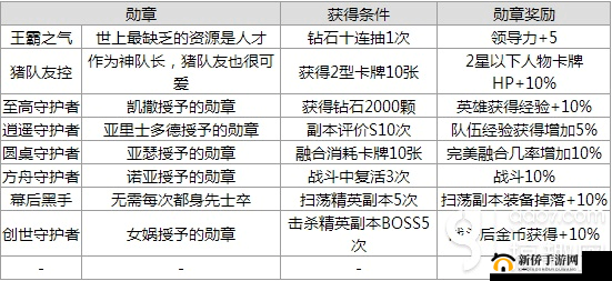 守护之光勋章奖励全知道