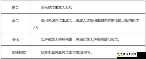 魔灵召唤天空之役水九尾：属性技能大揭秘