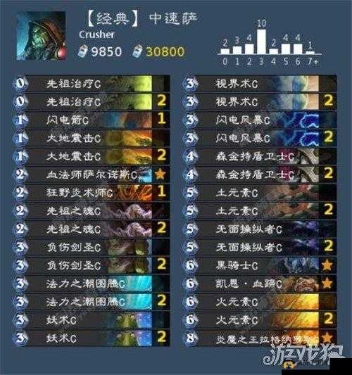 探索《炉石传说》奥秘：侏儒变形中速萨卡组深度解析