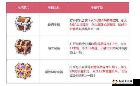 QQ飞车手游48人淘汰赛夺冠攻略：1V47实战技巧大揭秘，勇夺宝箱奖励的秘诀揭秘