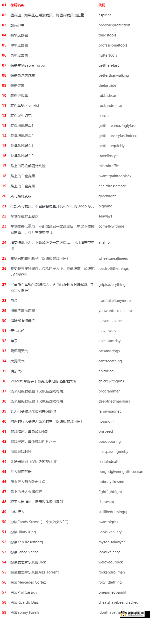 侠盗猎车手圣安地列斯 严禁使用的游戏攻略全解析