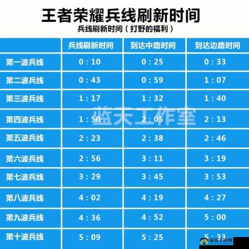 王者荣耀野怪刷新时刻详解与打野生存法则