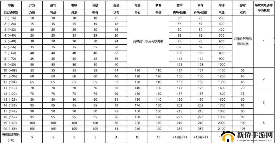 王牌御史手游洗练攻略大全：洗练技巧深度分享，助你提升角色战力