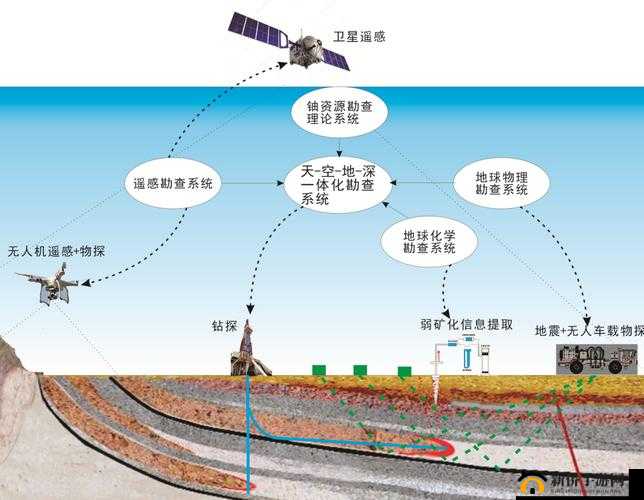 ZOOMSERVO 鍏絤 t7 智能科技新突破