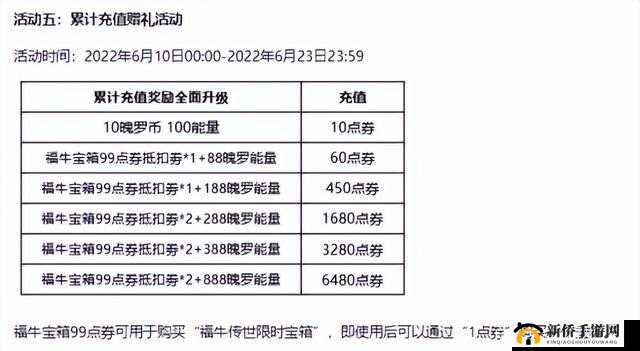 楚留香手游福币用处及兑换铜钱比例详解