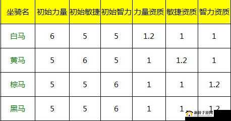 大漠风云中令人惊叹的绝密坐骑资料库之四马奔腾解析