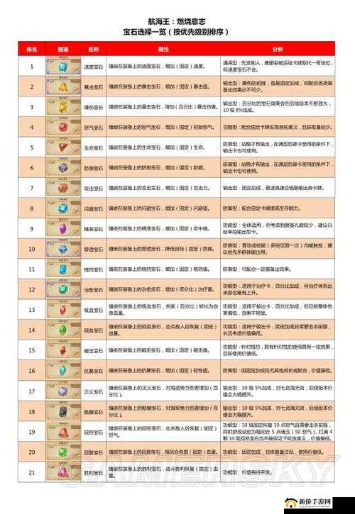 航海王燃烧意志宝石获取攻略及宝石作用详解：助力你的航海旅程飞跃提升