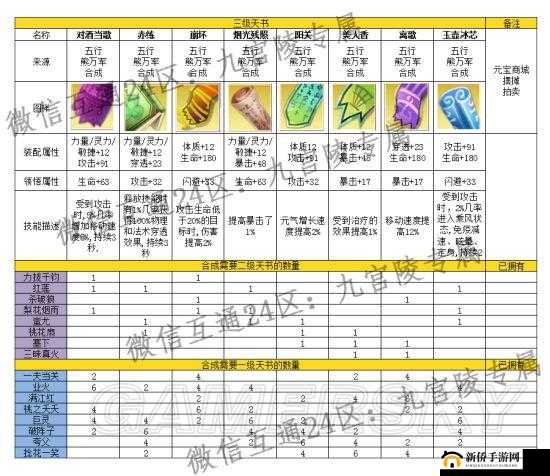 完美世界手游天书用法详解：平民玩家的首选之路——从入门到精通，聚焦级天书攻略