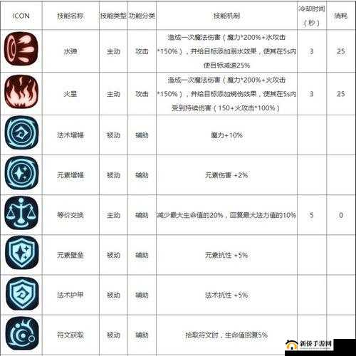 贪婪洞窟2大剑最新加点推荐与技能搭配心得