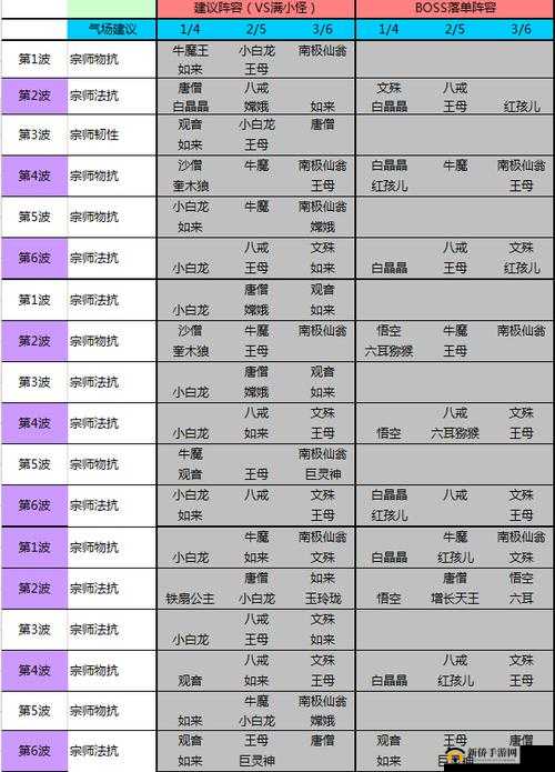 欢乐西游常用阵容与主流阵容配置全面详细分析介绍