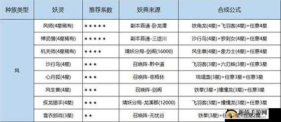 长安幻世绘妖灵获得方法览