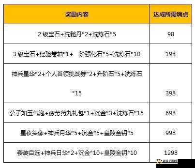 烈火如歌手游充值元宝返还规则及领取方式