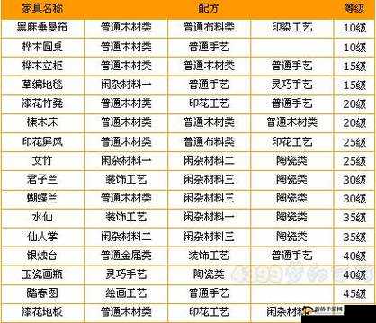 乐高无限装饰物大全：所有家具装饰配方汇总