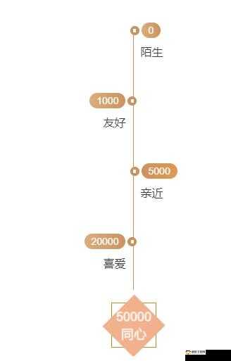 时之歌手游角色好感飙升秘籍：提升角色魅力的送礼策略与加成技巧