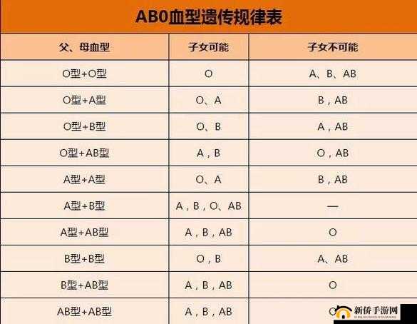 母亲的 DNA 和儿子的 DNA 是一样的吗：探究差异