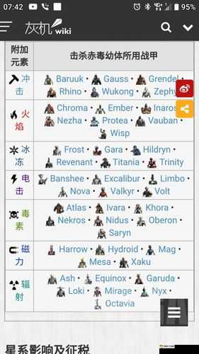 杀戮之旅 3 装甲大全之全装甲属性详细一览无余