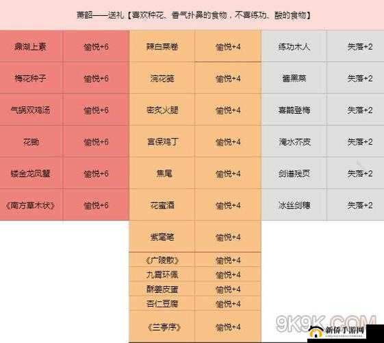 云裳羽衣箫韶送礼攻略：精选礼物提升喜悦度指南
