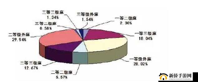 一级产区和二级产区区别是：为何要设立两个产区