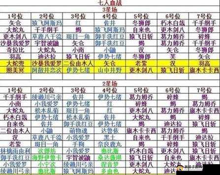 忍将血战攻略：星阵容的逆袭策略