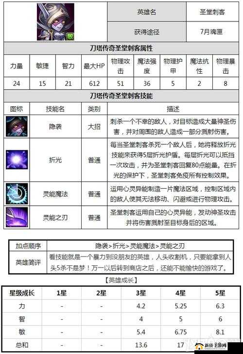 刀塔联盟公会系统详解：技能及福利览表