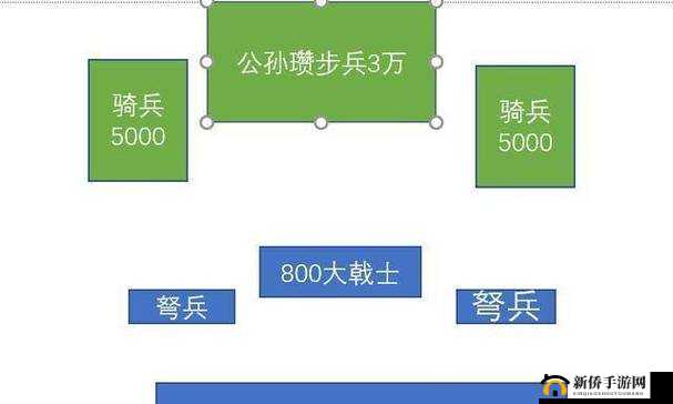 三分天下阵法深度解析 排兵布阵之奇妙策略尽显神通