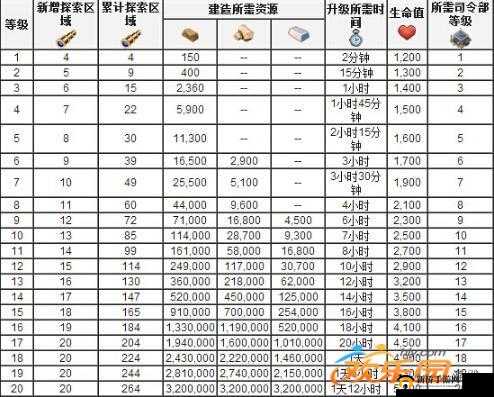 海岛奇兵新玩家必知：升 2 级雷达后可改独特名字啦