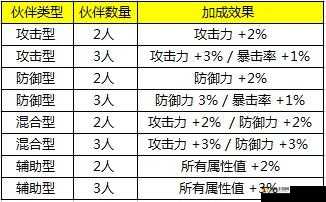 《全民打怪兽》PVP最强阵容推荐心得