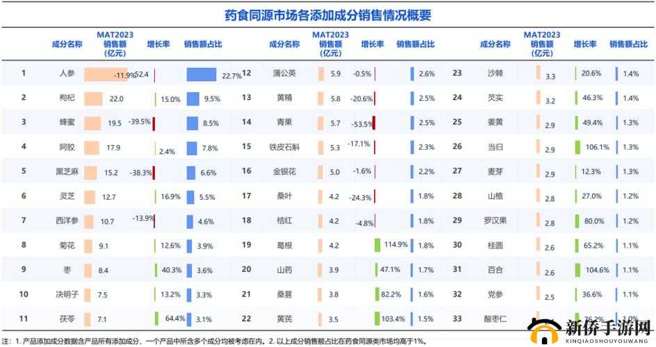 肉食家庭食取报告 2：详细分析与解读