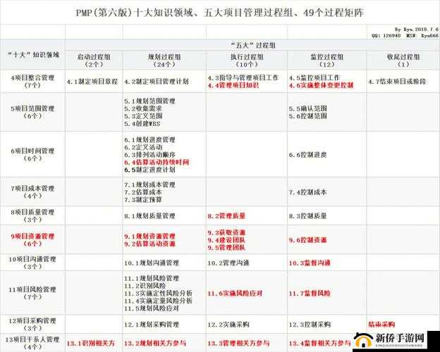 深入浅出 PMP 格林：解读项目管理精髓
