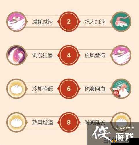 乱斗西游猪八戒天赋加点技巧全解析 教你如何正确加点