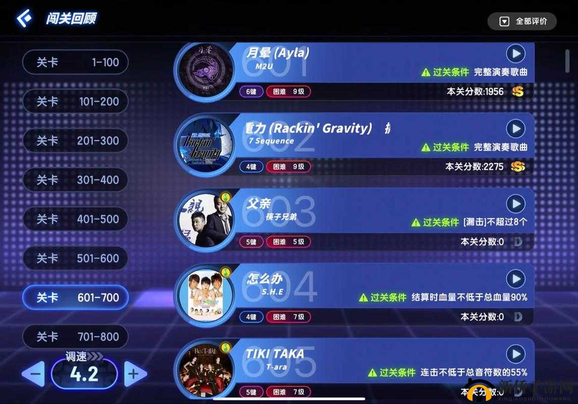 节奏大师攻略之各个人物升级费用的详细全面解析