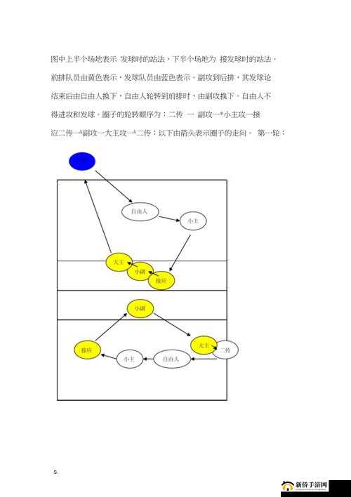 5 人轮换怎么玩：详细解析与技巧